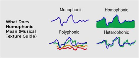 What Does Refrain Mean in Music: A Multi-layered Exploration