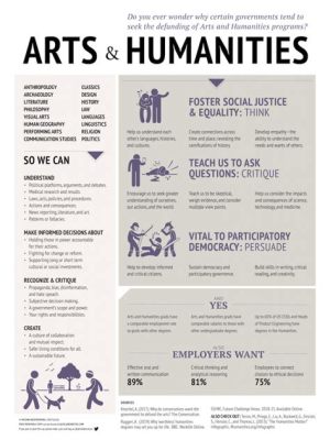 what is art and humanities, and how do they intertwine in the fabric of human experience?